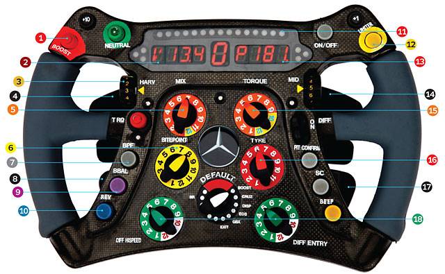 Steering